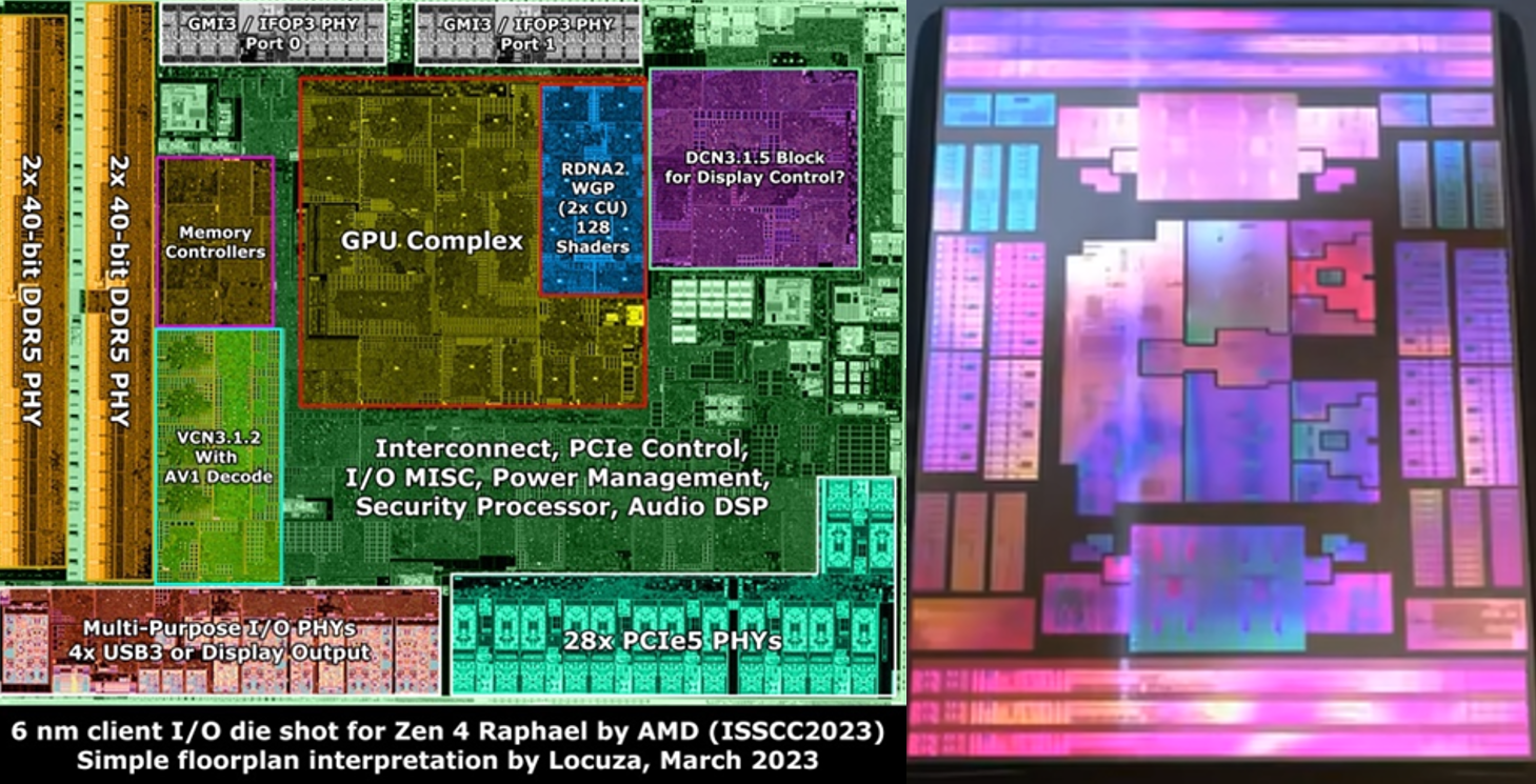 从AMD CPU IO Die演进看高速接口IP发展趋势